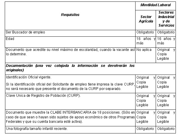 Requisito.ML.2012.jpg